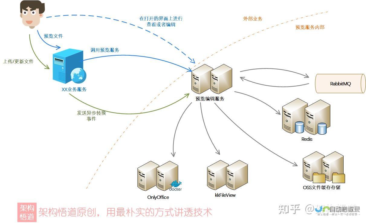 构建成功在线形象：网站建设的实践技巧与案例分析